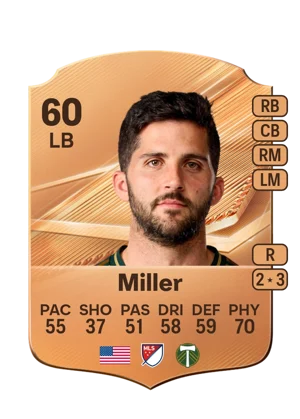 Miller 60 LB