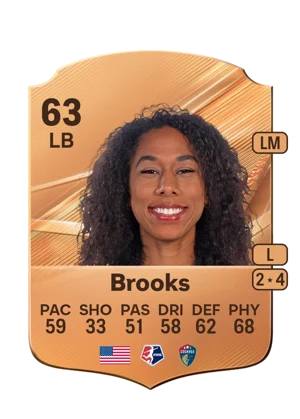 Brooks 63 LB