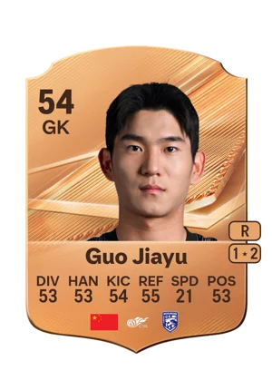 Guo Jiayu 54 GK